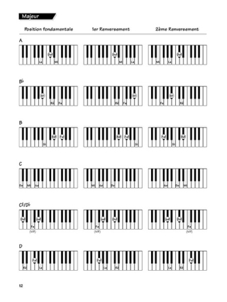 Fast Track - Accords Et Gammes Pour Clavier - Neely B. / Meisner G.